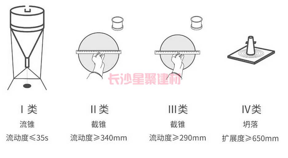 灌漿料可以用回彈儀測試強(qiáng)度嗎(圖2)