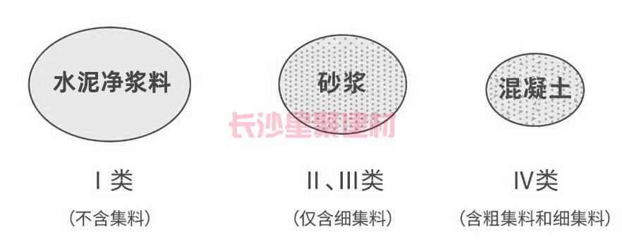 灌漿料可以用回彈儀測試強(qiáng)度嗎(圖3)