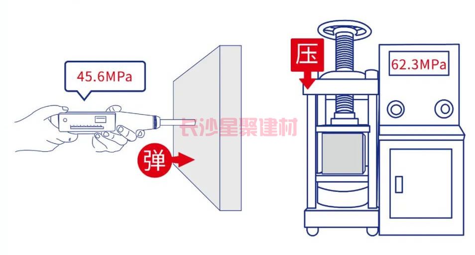 灌漿料可以用回彈儀測試強(qiáng)度嗎(圖6)