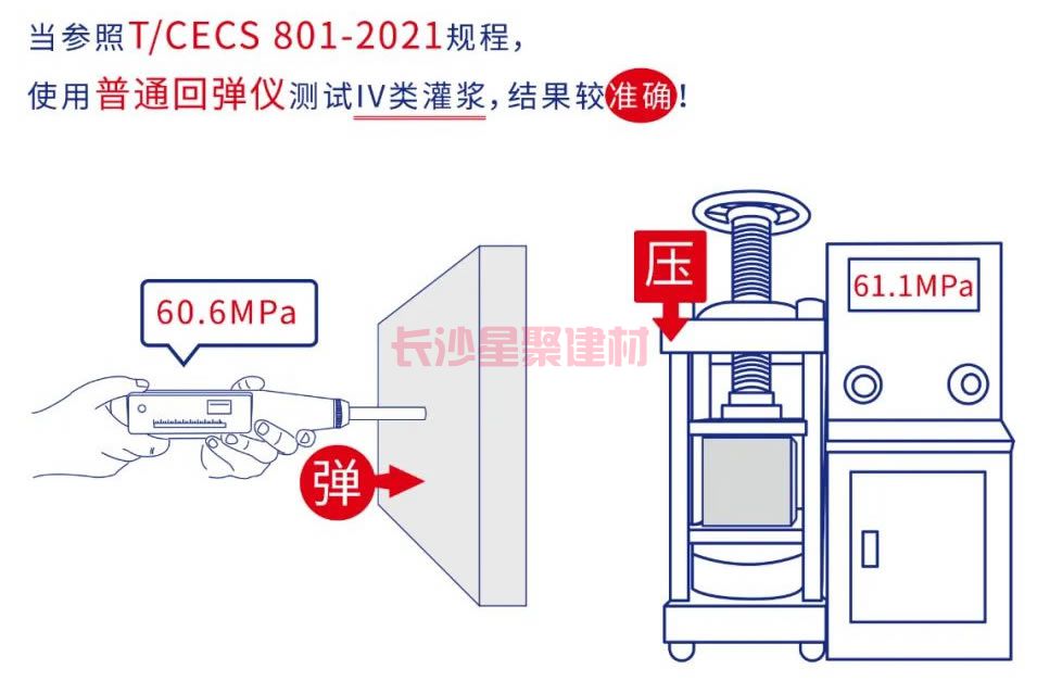 灌漿料可以用回彈儀測試強(qiáng)度嗎(圖9)